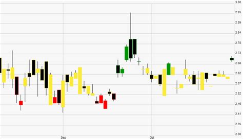 DB Gold Double Short ETN (DZZ)